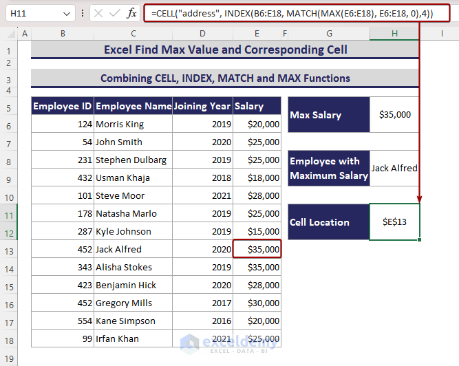 Using the Excel CELL function to find the corresponding cell location of max value.