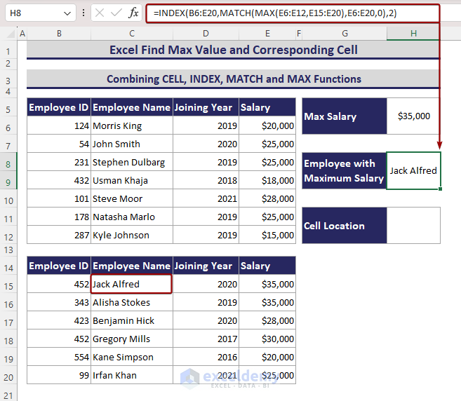 Combining INDEX, MAX, and MATCH functions to get the first employee name with the maximum salary.