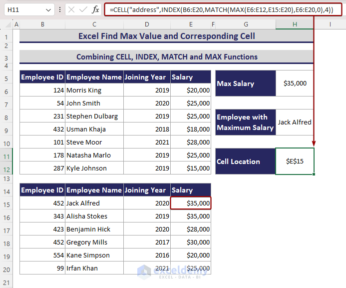 Using the Excel CELL function to find the corresponding cell location of the max value.