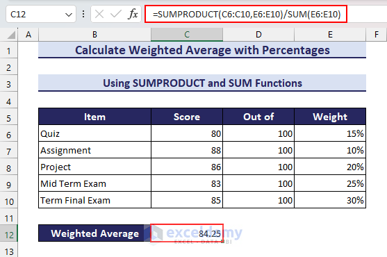 Overview of How to Calculate Weighted Average with Percentages in Excel