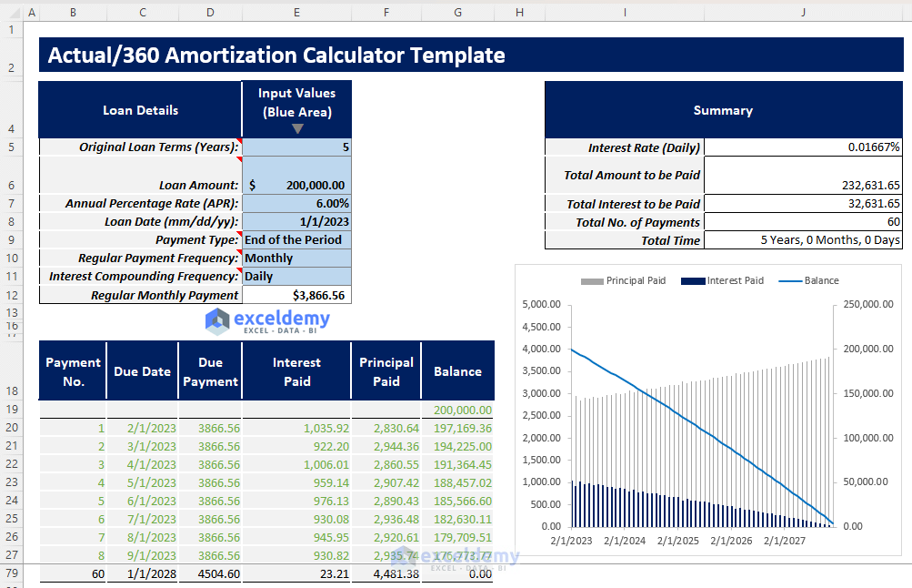 Excel Actual/360 Amortization Calculator Template [Free Download