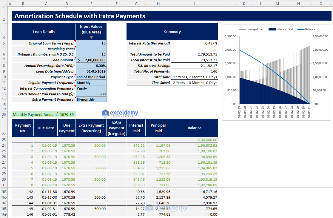 Amortization Schedule Excel Template with Extra Payments