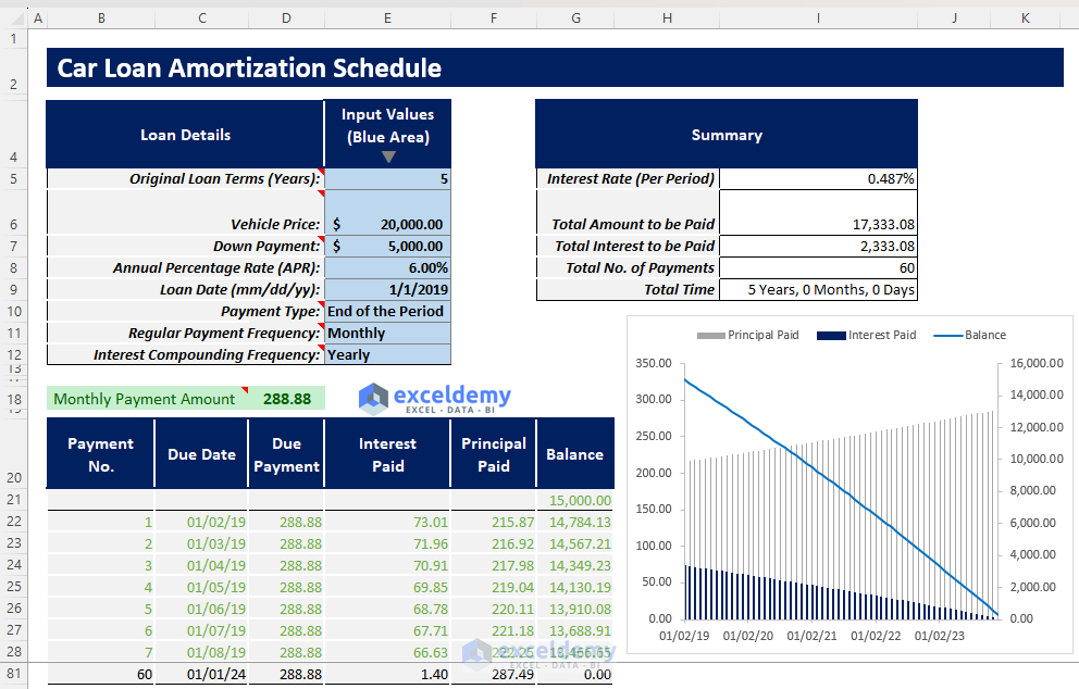 Excel Car Loan Amortization Schedule