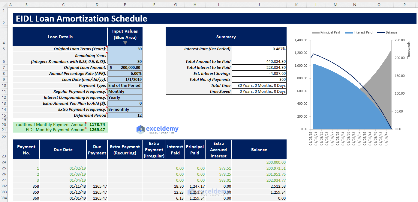 EIDL Loan Amortization Schedule Excel