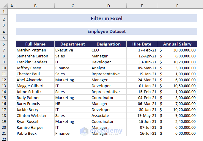 Employee dataset