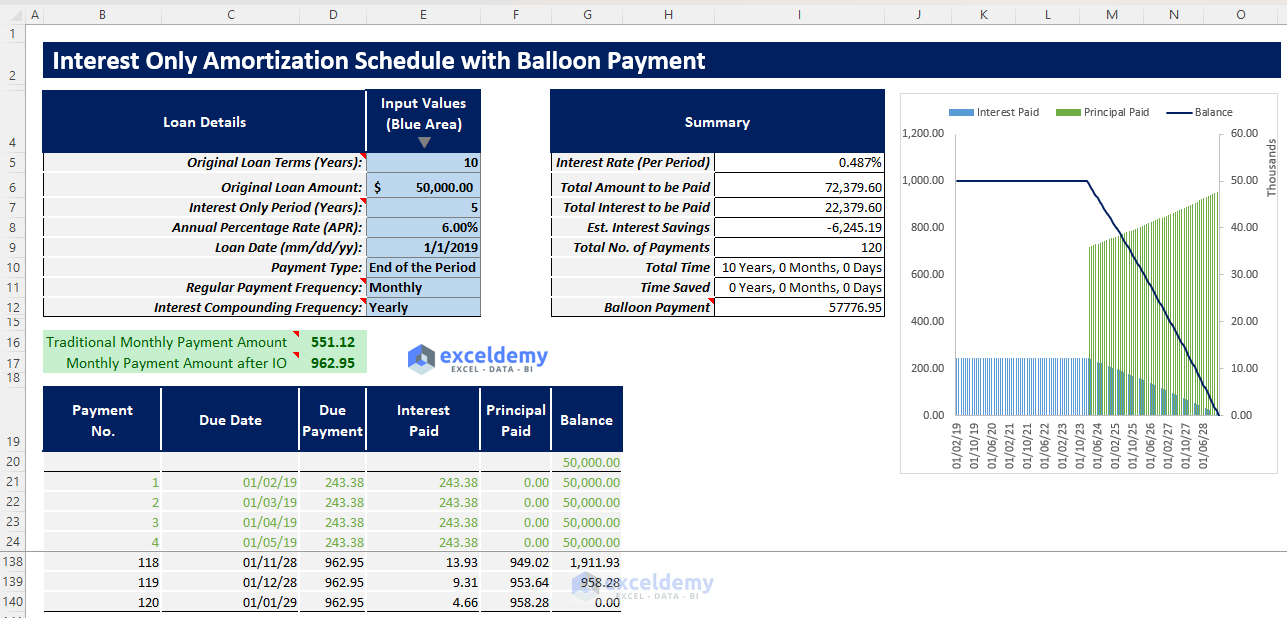 Interest Only Loan Amortization Schedule with Balloon Payment