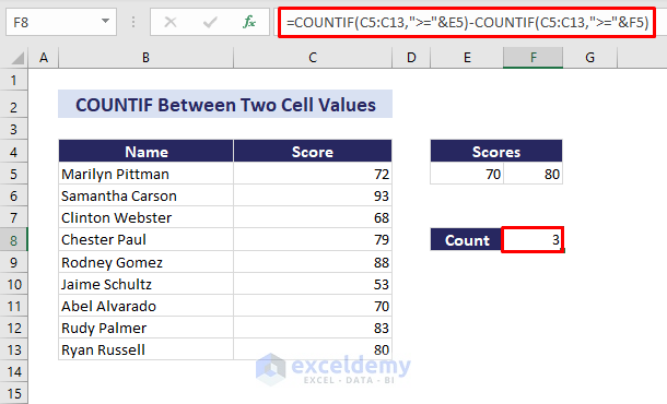 COUNTIF between Two Cell Values in Excel