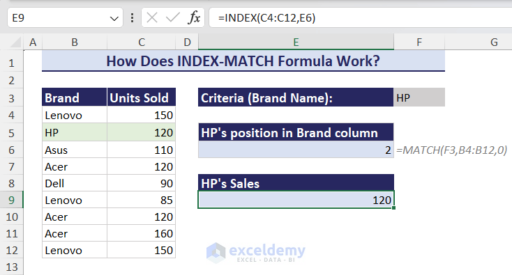 Working procedure of INDEX MATCH formula in Excel