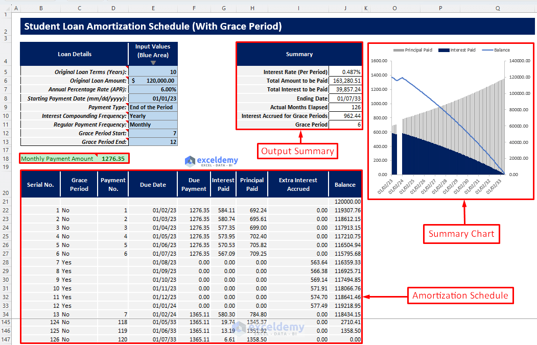 Excel Student Loan Amortization Schedule with Grace Period Template