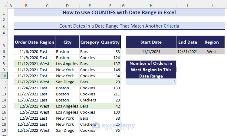 Using COUNITFS to Count Dates in a Date Range That Match Another Criteria