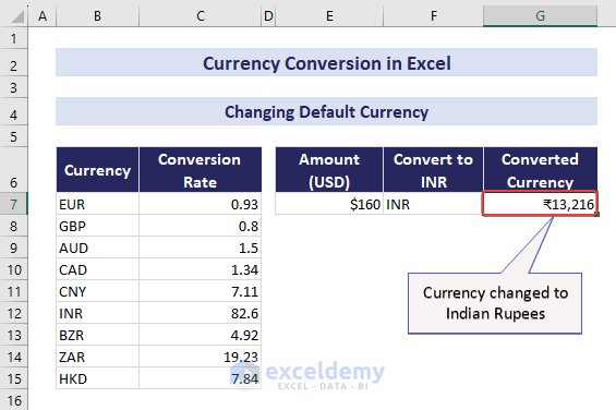 Default Currency Converted to Rupees