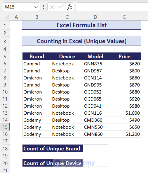 Dataset to count unique values in Excel using COUNTA and UNIQUE formulas
