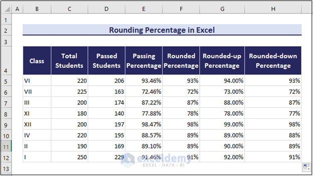 Rounding percentage in Excel