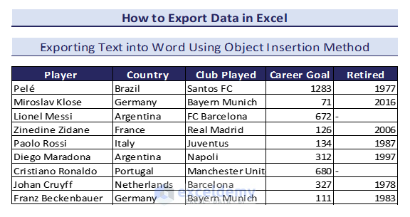 Exported Data