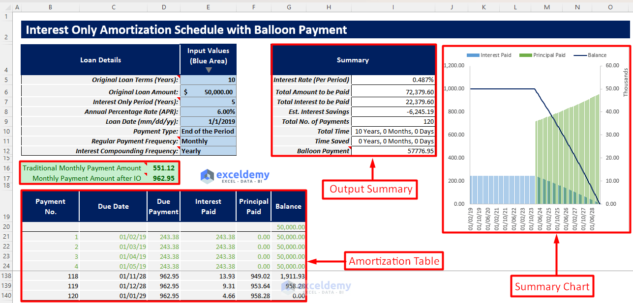 Interest Only Loan Amortization Schedule with Balloon Payment