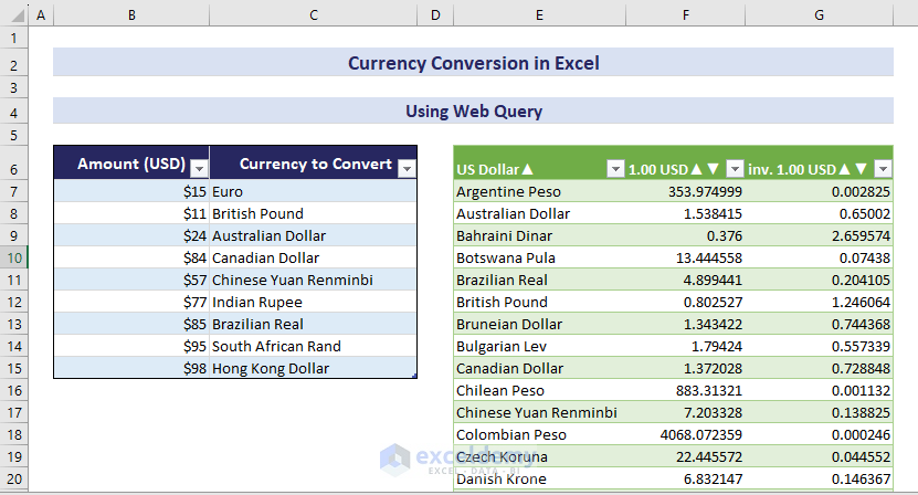 Conversion Rate Table Loaded