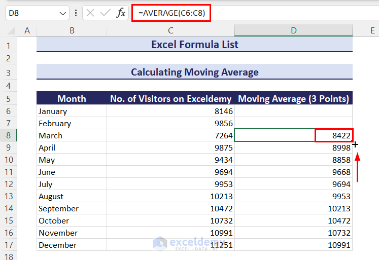 Using AVERAGE formula in Excel to calculate moving average