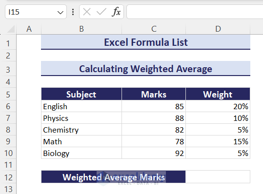 Dataset to calculate weighted average in Excel using formula