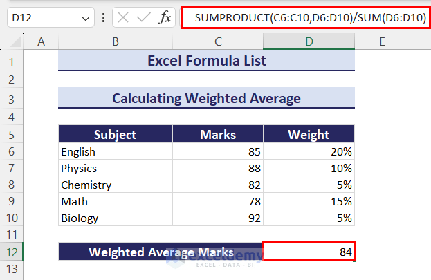 Using SUMPRODUCT and SUM formula in Excel to calculate weighted average