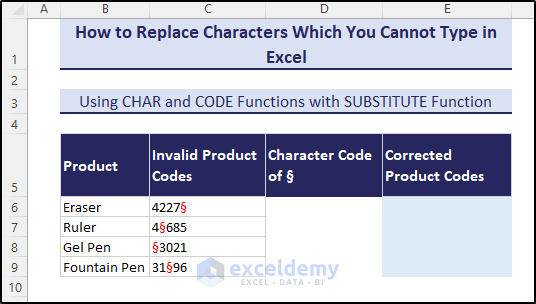 nontypable characters example
