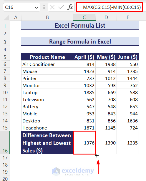 Using MAX and MIN formula to calculate range in Excel