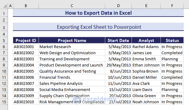 Data to be Imported to Powerpoint