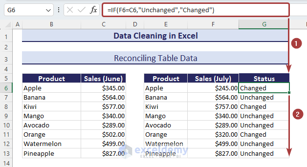 Reconciling Table Data
