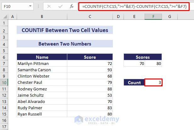 countif between cell values of two numbers