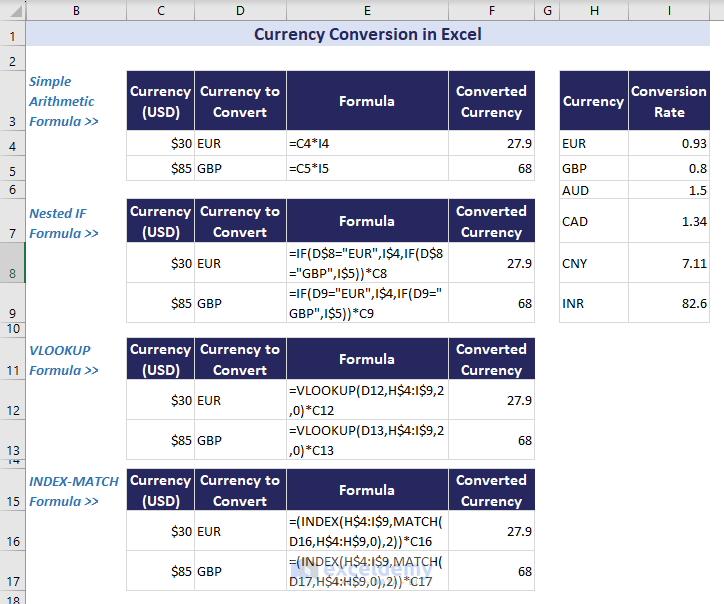 Overview Image of Currency Conversion in Excel