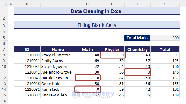 Filling Blank Cells with Zero