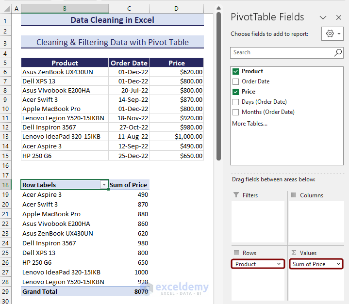 Defining Rows and Values in Pivot Table