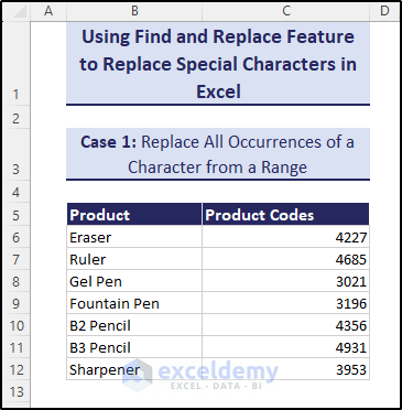 All special characters replaced using Find and Replace