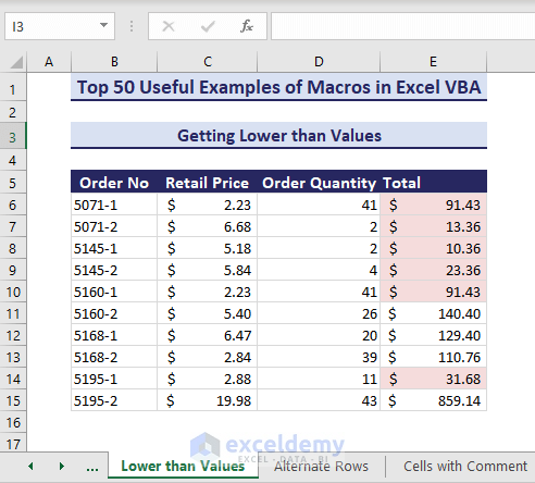 Values lower than 100 obtained using VBA