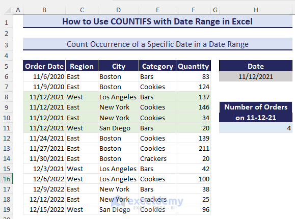 Using COUNTIFS to Count Occurrence of a Specific Date in a Date Range