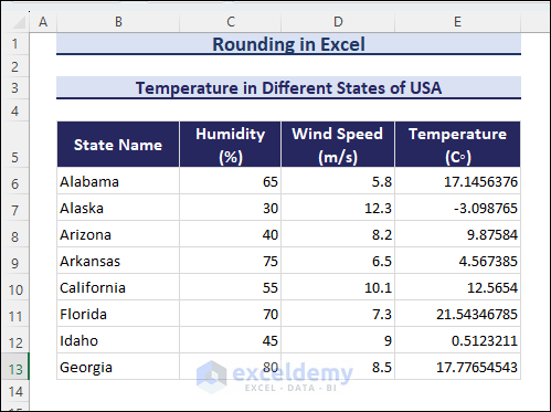 Dataset of rounding in Excel