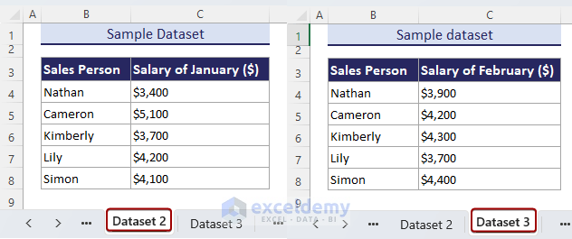 Sample dataset in multiple worksheets for extracting data in Excel.