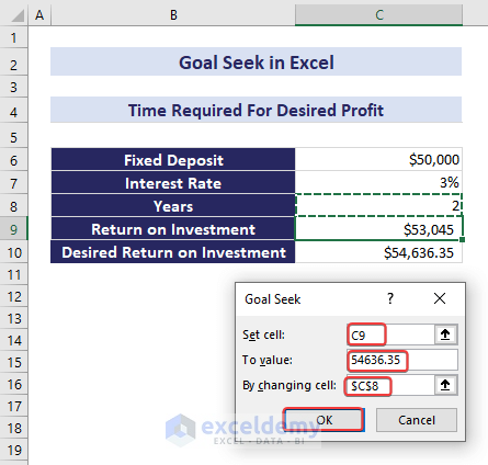 Input Values For Time Analysis of Desired Profit