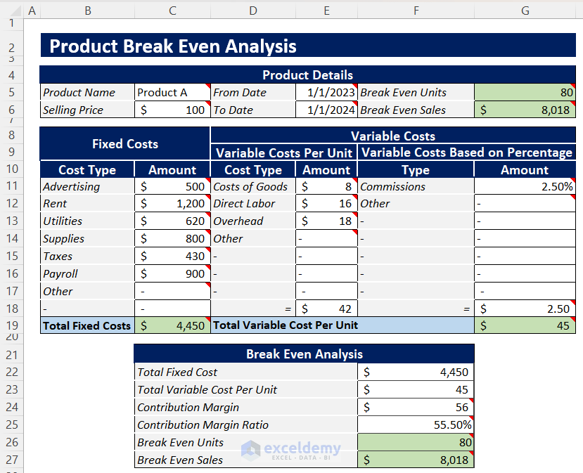 Excel Product Break Even Analysis Template