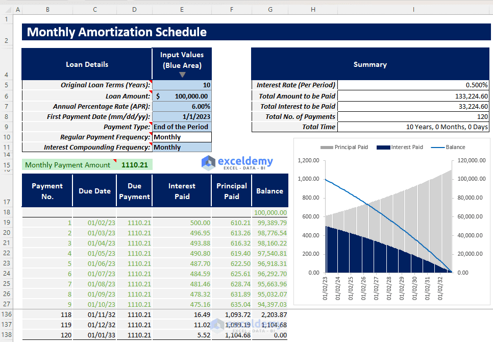 Excel Monthly Amortization Schedule Free Download ExcelDemy excel-monthly-amortization-schedule-free-download-exceldemy