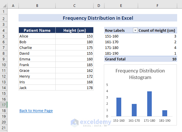 Overview of Frequency Distribution in Excel