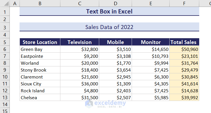 sales dataset