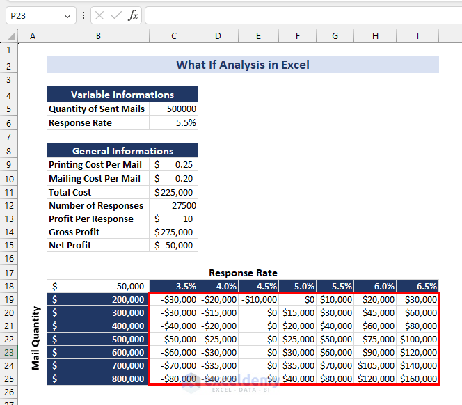 Overview to What If Analysis Excel