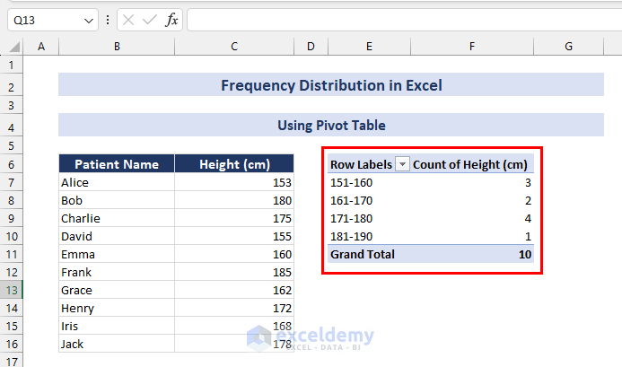 PivotTable Grouping Distribution Result