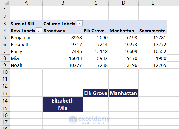 particulars for extracting data from the pivot table