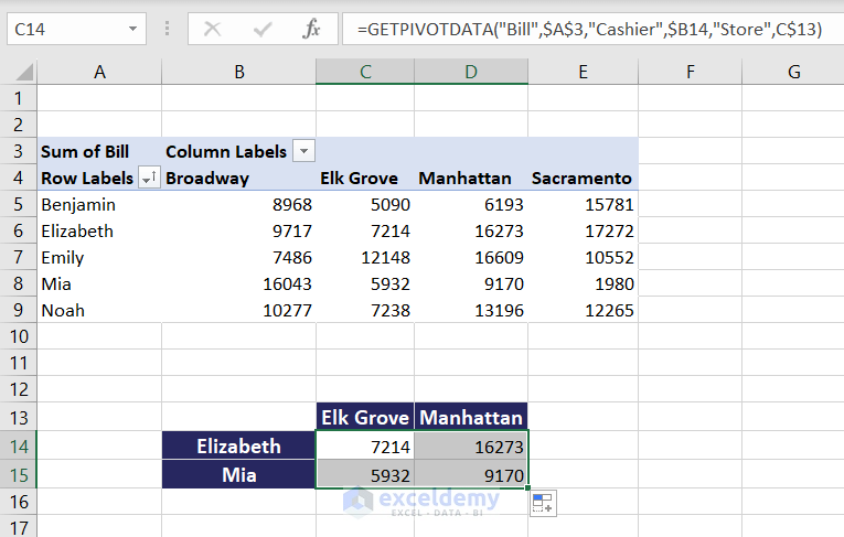 all data extracted from pivot table