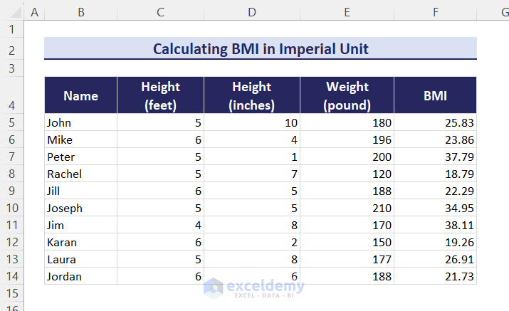 result after calculating BMI from feet, inches and pounds