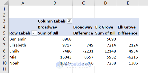 difference calculated in rows of pivot table