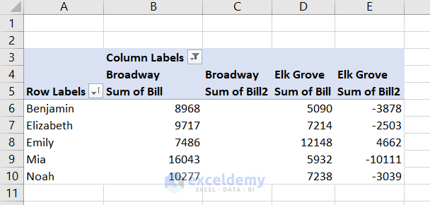 difference calculated from columns