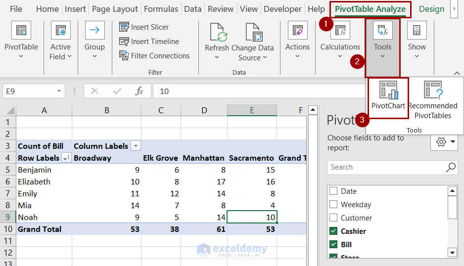 pivotchart option to create dynamic chart from pivot table