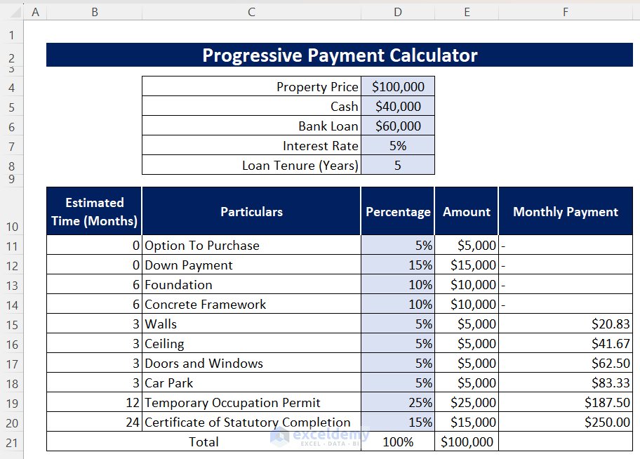Progressive Payment Calculator